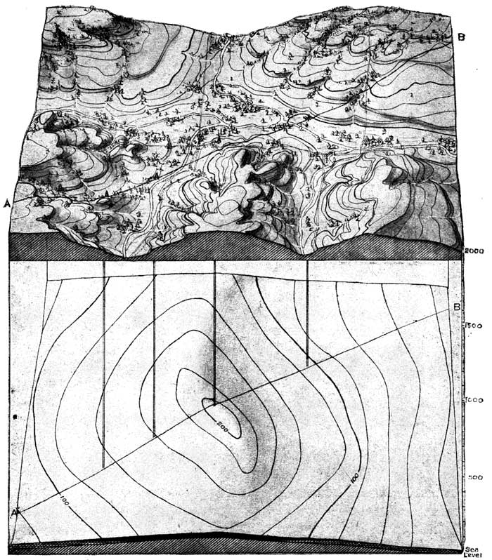 Contour map showing structure and a three-D view of the surface topography.