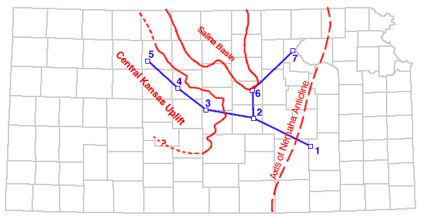 Wells 3, 4, and 5 in Central Kansas uplift; wells 2, 6, and 7 parallel the Nemaha anticline to the west; well 1 in east of the anticline in Greenwood Co.
