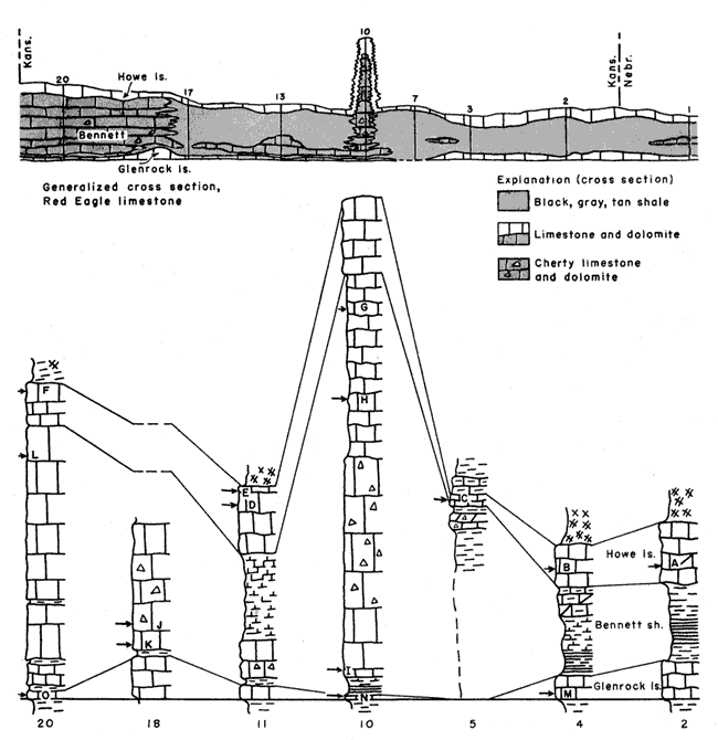 diagrammatic cross section showing location of samples