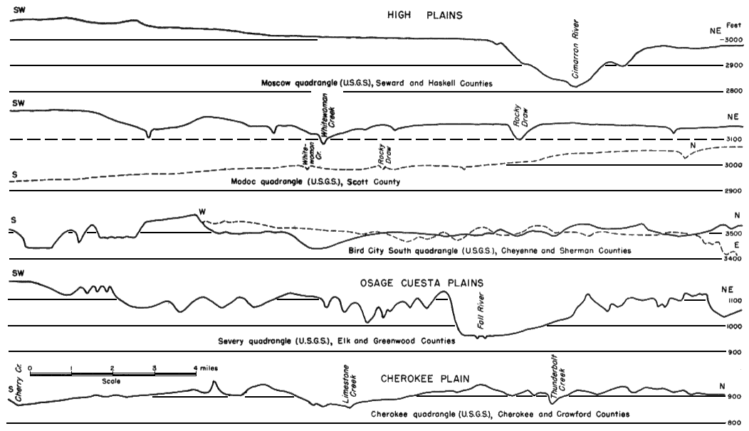 Five cross sections