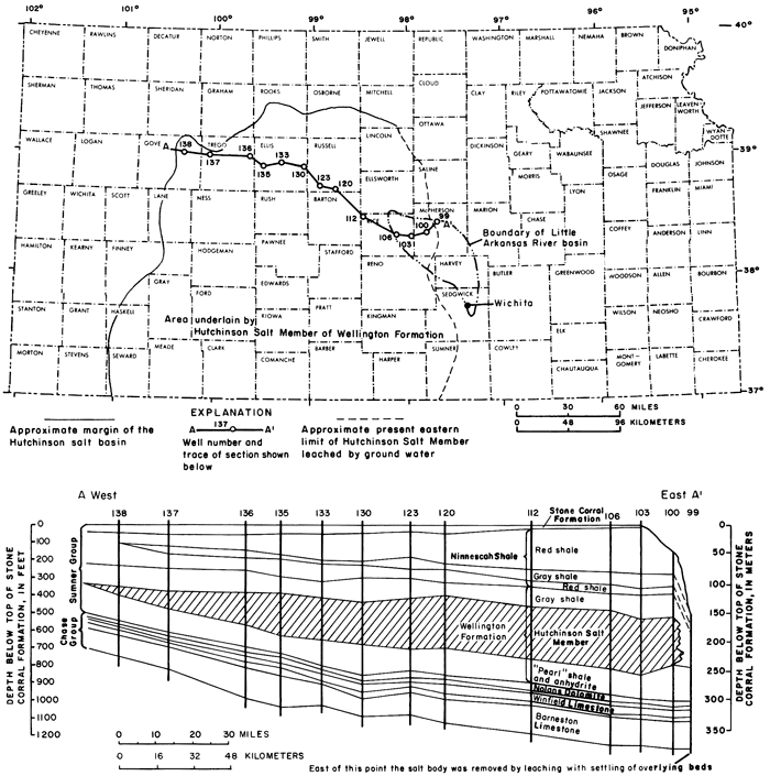 Map of Kansas showing loaction of cross section ranging from Goive Co. in west to McPherson Co. in east; cross section highlights Hutchinson Salt Member.