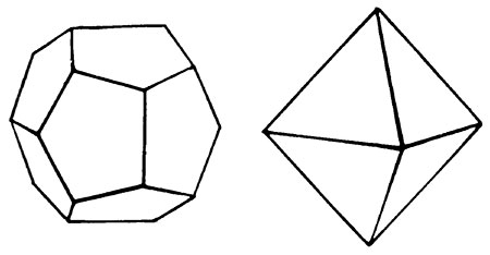 Sketch of pytrite crystal shapes.