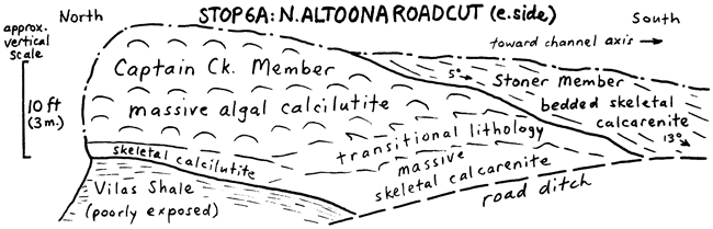 Sketch of roadcut at stop 6a, showing Captain Creek Mbr between Vilas Shale and Stoner Mbr.