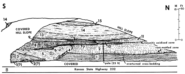 Drawing to show features of hillside at stop 1.