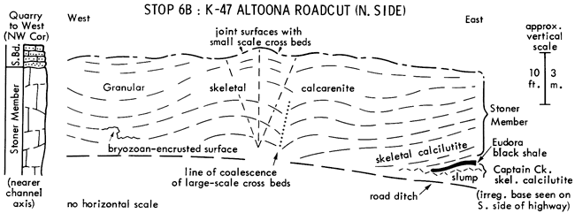 Sketch of Stop 6B roadcut.