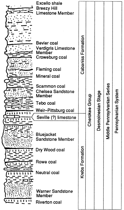 Cabaniss Fm above Krebs Fm in Cherokee Group, Middle Pennsylvanian Series.