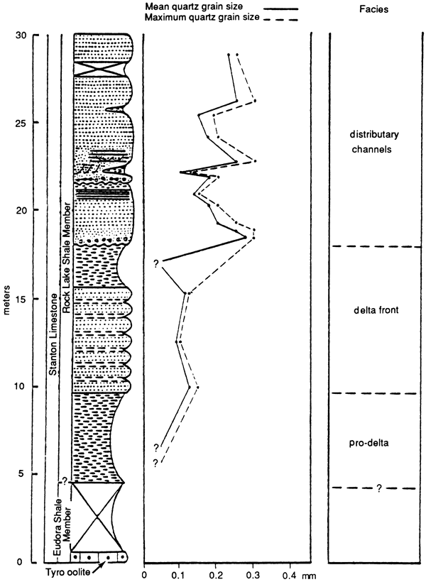 Sandstone Grain Size Chart