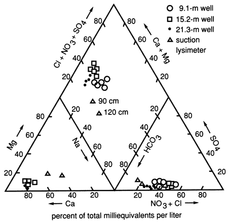Trilinear diagram showing chemical composition.