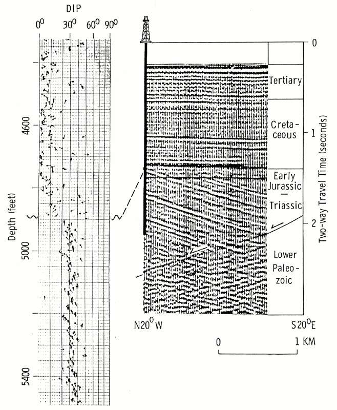 Dipmeter example was run in an offshore well on the east coast Canadian continental shelf.