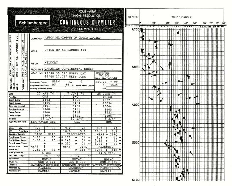 Dipmeter example was run in an offshore well on the east coast Canadian continental shelf.