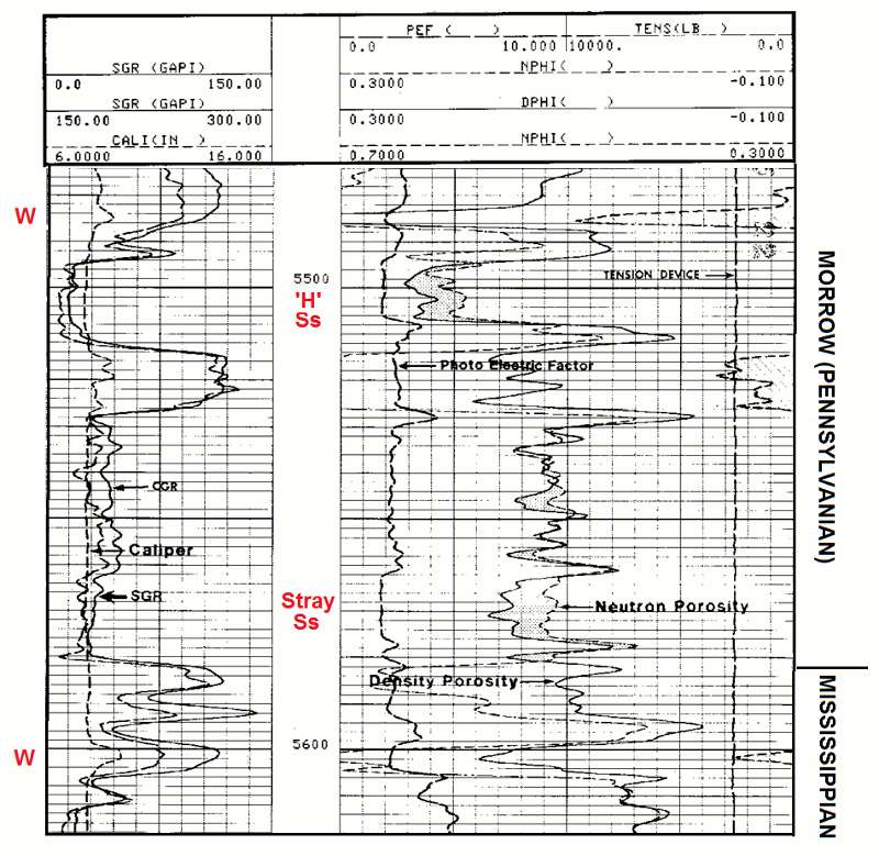 Logged section of Pennsylvanian Morrow and Mississippian from a well in Clark County.