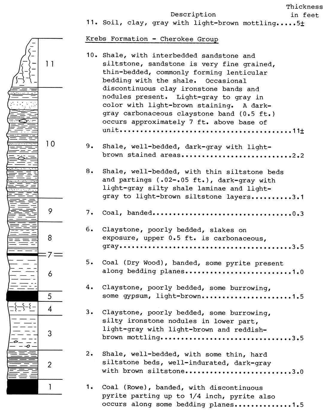 Composite stratigraphic section at mine highwall, NE, SE, SE, Sec. 10, T. 31 S., R. 25 E., March 23, 1976.