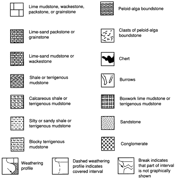 Explanation of graphic symbols used in measured sections.