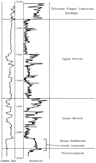 Wireline log; from top Thirteen Finger LS, Upper Morrow, Lower Morrow, Keyes SS, Mississippian.