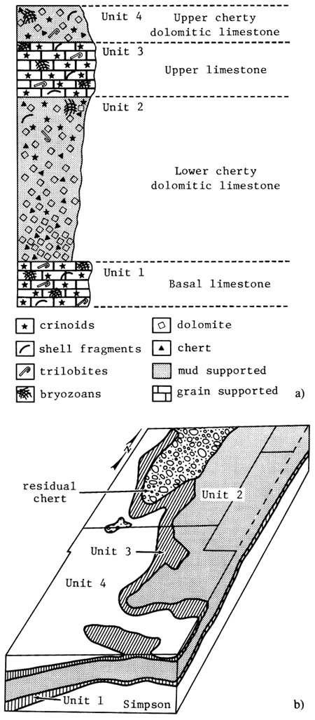 Block diagram of the Barber and Pratt county area with a simple stratigraphic column.