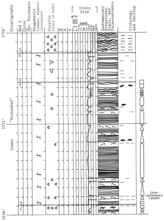 strat section, 3726 to 3706 feet.