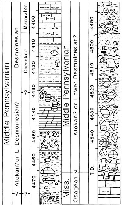 From top, Marmaton, Cherokee (all Middle Penn) and Osagean (Mississippian)