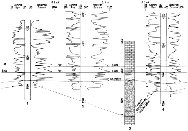 Wireline logs from three nearby wells compared to graphic description of core