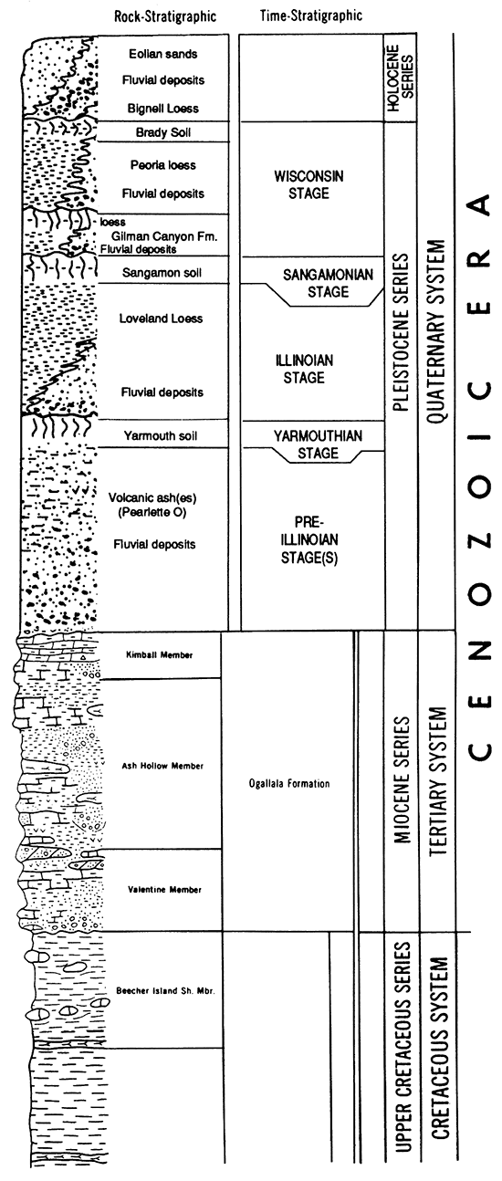 Stratigraphic chart from Holocene at top to Pleistocene, Miocene, and start of Upper Cretaceous.