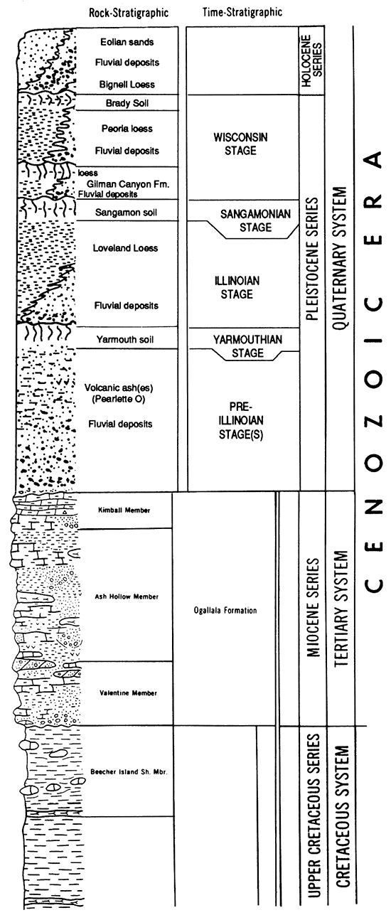 South Texas Stratigraphic Chart