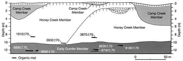 Outcrop along the east bank of the South Fork of the Big Nemaha River.