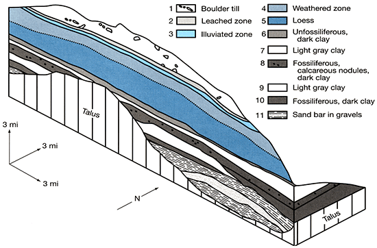 Diagram of the Sudi site stratigraphy.