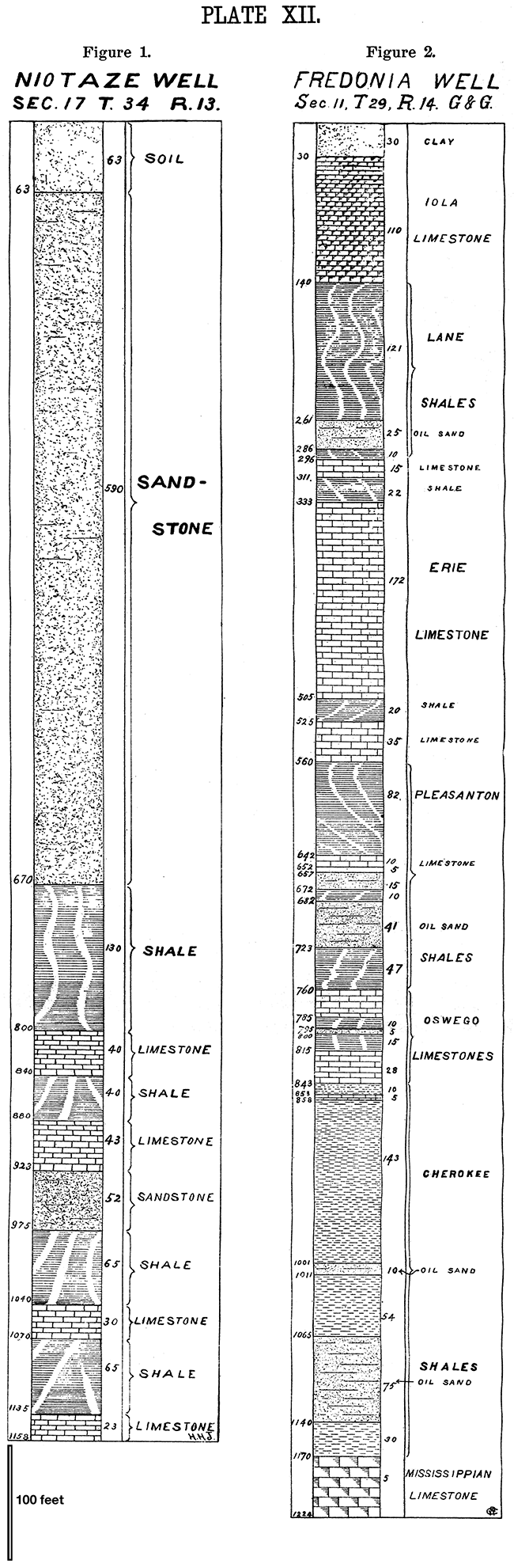 Two stratigraphic columns from the Niotaze and Fredonia wells.