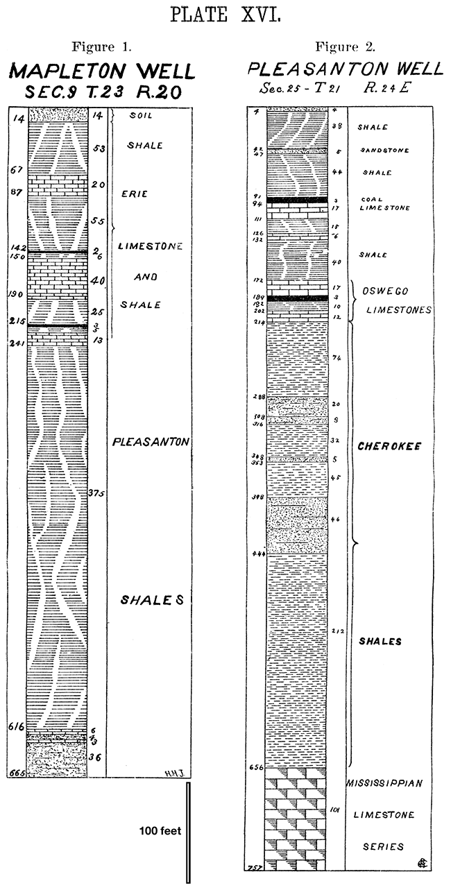 Two stratigraphic columns from the Mapleton and Pleasanton wells.