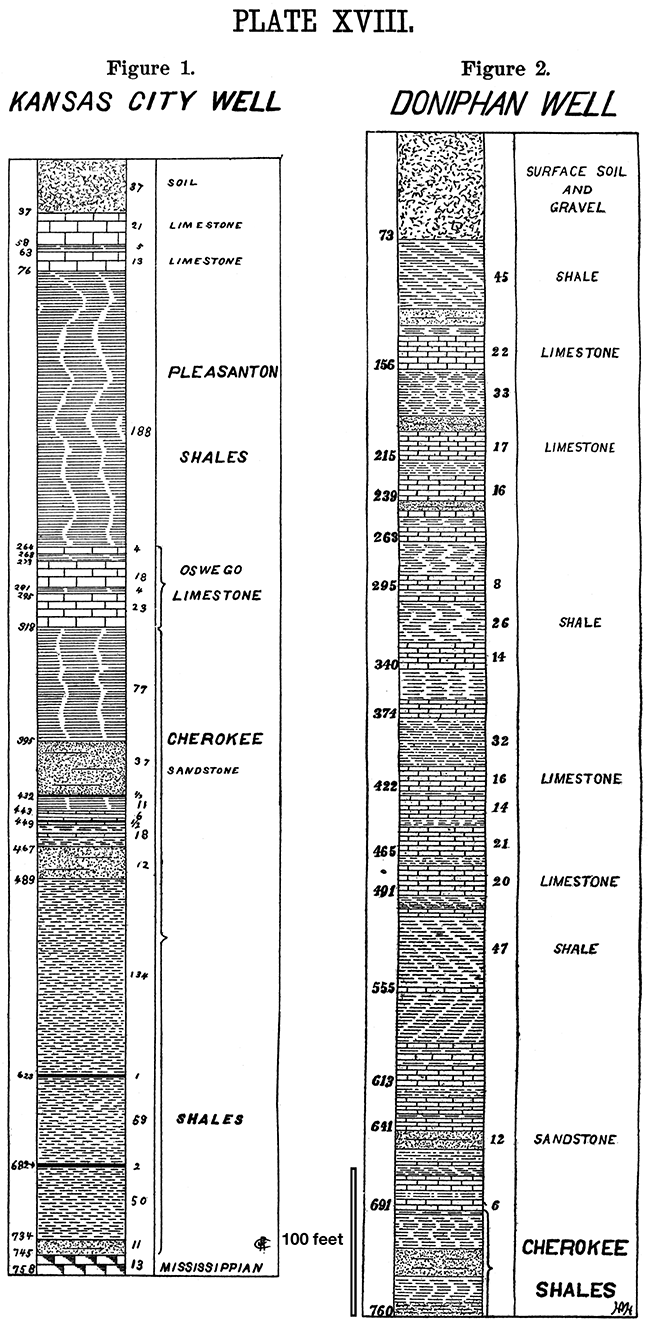 Two stratigraphic columns from the Kansas City and Doniphan wells.