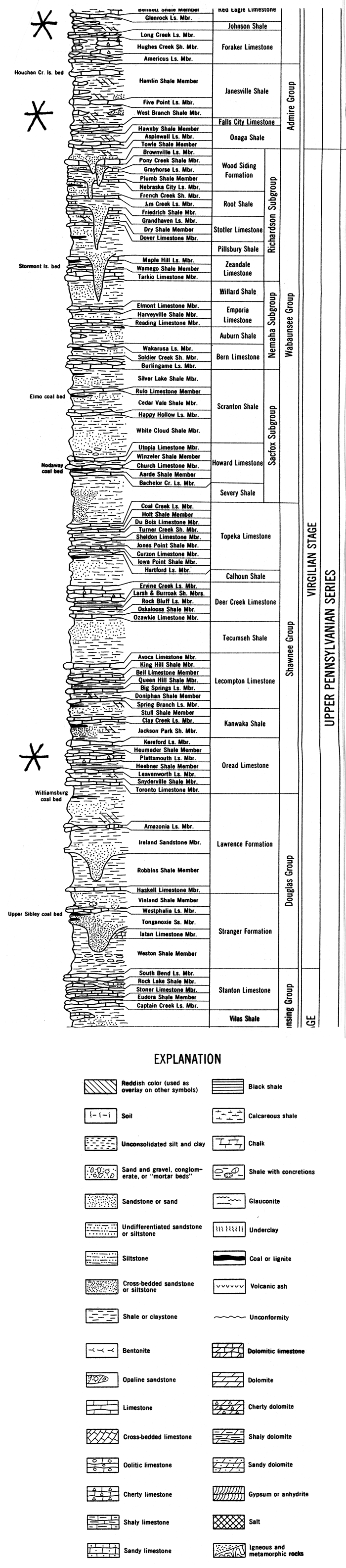 Stratigraphic chart showing units that will be found on the trips.