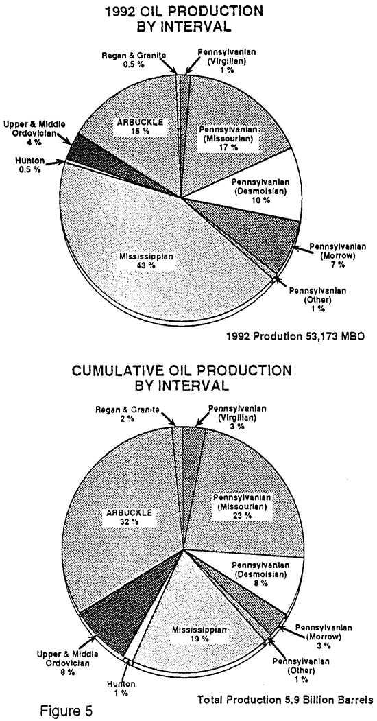Oil production from stratigraphic intervals.