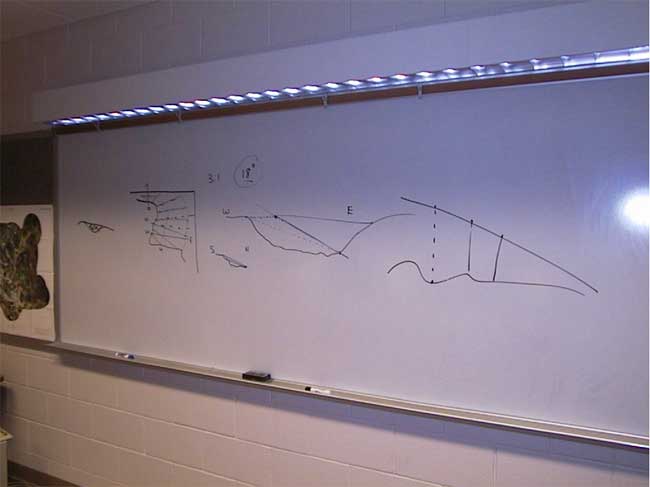 Landfill-slope diagrams on whiteboard