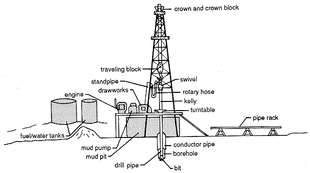 oil field coloring pages - photo #21