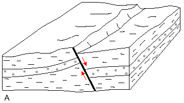 block diagram showing normal fault