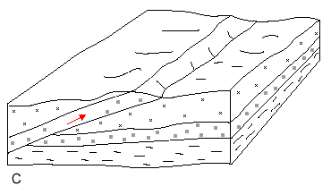 block diagram showing thrust fault