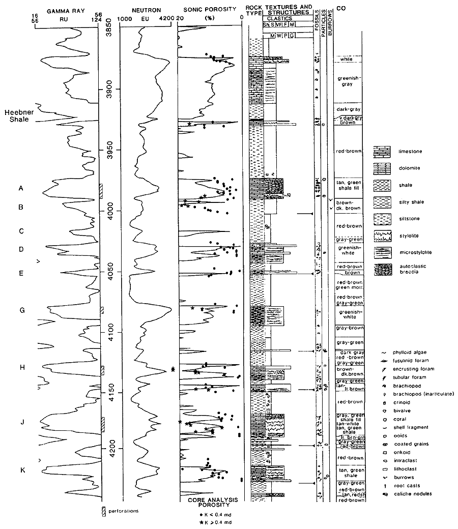 electric logs help describe rocks to the geologist even where the rock can not be seen