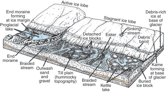 What is a glacial outwash plain?
