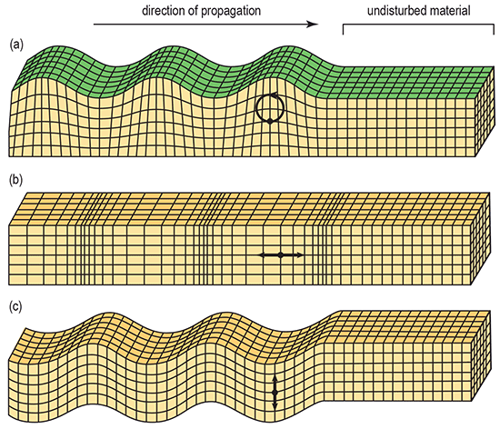 earthquakes and seismic waves worksheet answer key