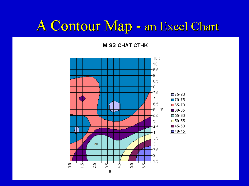 Contour Chart Excel