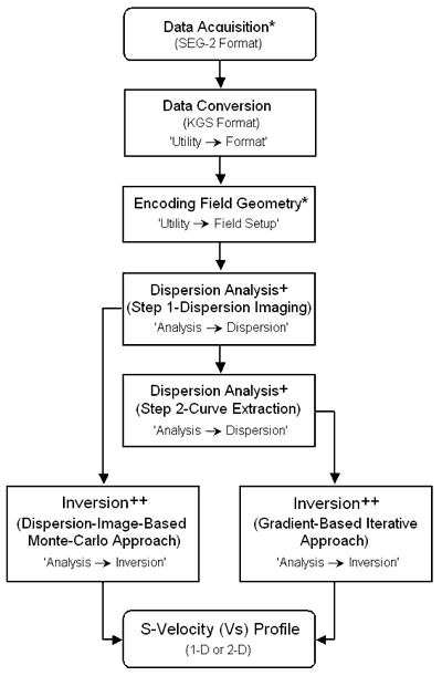 Seven-step flow chart.