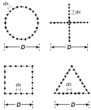Diagram shows receivers placed in a circular, cross, square, and triangular arrays.