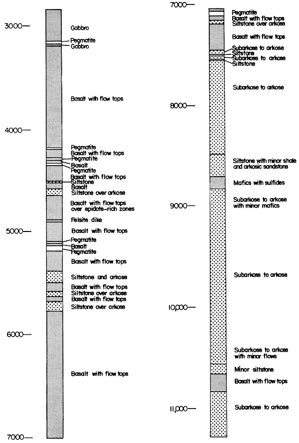 Rocks found in Poersch well described from 3000 to 11,000 feet.