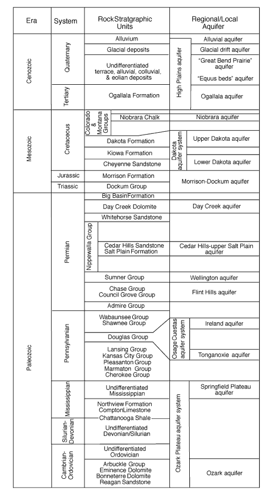 Chart shows updated nomenclature.