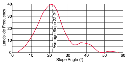 fig. 13