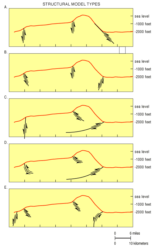 Five cross sections showing alternative interpretations