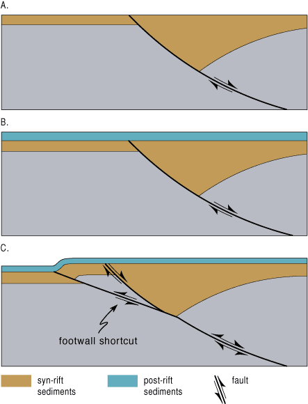 cross sections show how structural traps can be created