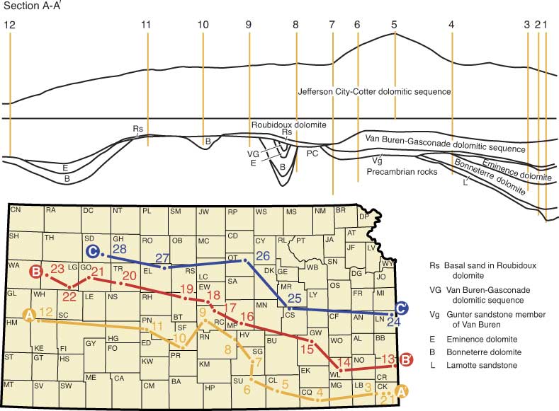 Cross section from Greeley County to Cherokee County, and index map of Kansas showing all three cross sections