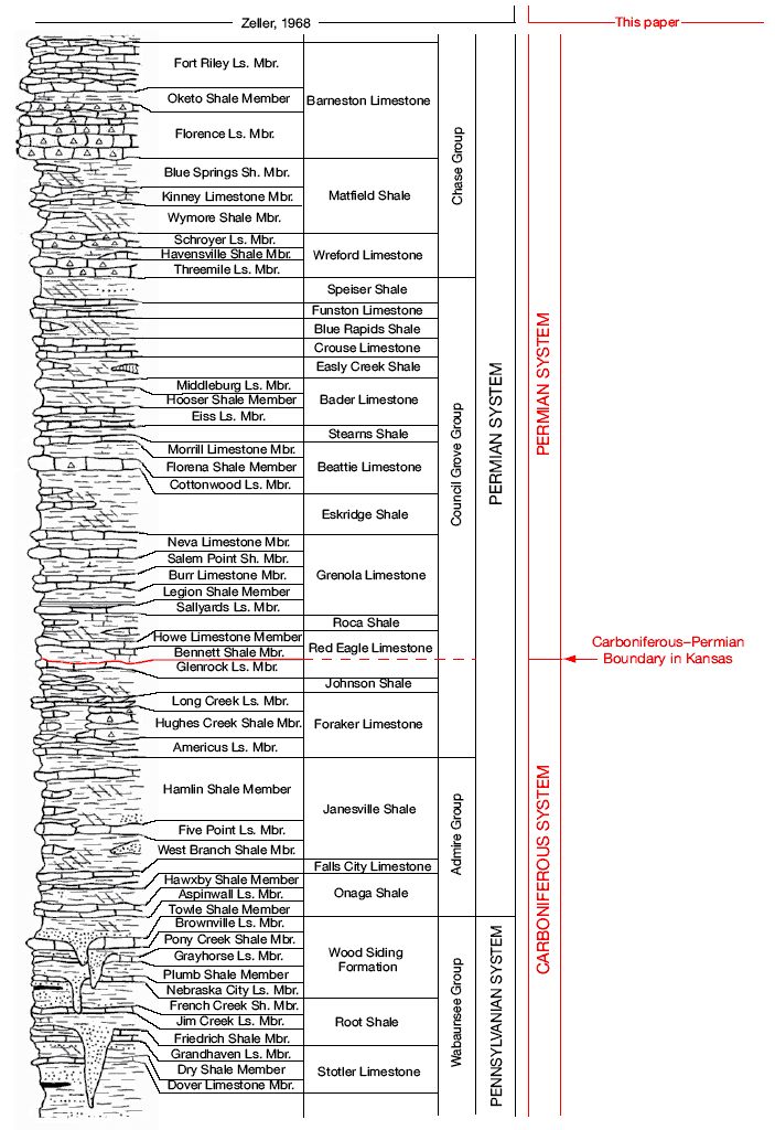 stratigraphic chart; previous boundary was between Onaga Shale and Wood Siding Formation; current is between Bennett Shale Mbr and Glenrock Ls Mbr of Red Eagle Limestone