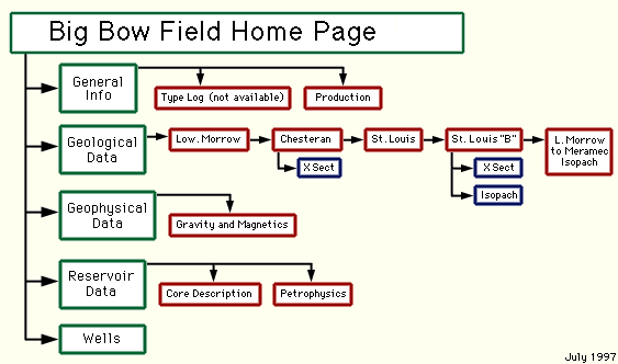 site map of Big Bow Field