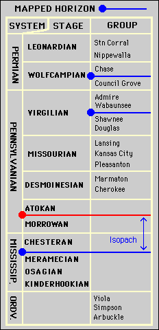 strat chart for navigation